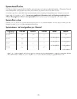 Preview for 25 page of Q-SYS PL-DC Series User Manual