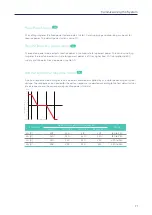 Preview for 71 page of Qcells Q.HOME CORE A5 Installation Manual