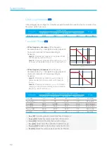 Preview for 52 page of Qcells Q.HOME CORE H4 Installation Manual
