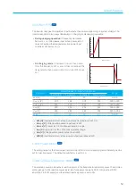 Preview for 53 page of Qcells Q.HOME CORE H4 Installation Manual