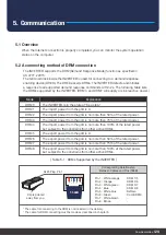 Preview for 31 page of Qcells Q.HOME+ ESS HYB G2 User Manual