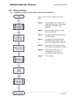 Preview for 39 page of QED BIOGAS 5000 Operating Manual