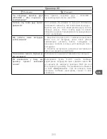 Preview for 393 page of Qilive Q.3622 Instruction Manual