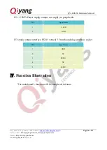 Preview for 24 page of Qiyang QY-IMX6S Hardware Manual