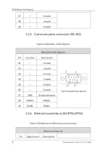 Preview for 49 page of QKM AH20 User Manual