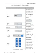 Предварительный просмотр 94 страницы QKM AH20 User Manual