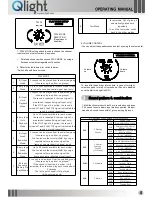 Preview for 4 page of Qlight QMPS Operating Manual