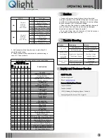 Preview for 5 page of Qlight QMPS Operating Manual