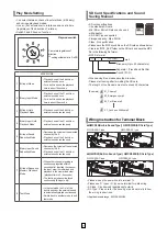 Preview for 7 page of Qlightec QWCD35 Instructions Manual