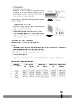 Preview for 151 page of Qlima S95 Operating Manual