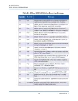 Preview for 137 page of Qlogic FastLinQ 3400 Series User Manual