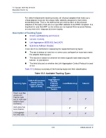 Preview for 206 page of Qlogic FastLinQ 3400 Series User Manual