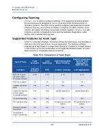 Preview for 213 page of Qlogic FastLinQ 3400 Series User Manual