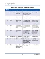 Preview for 254 page of Qlogic FastLinQ 3400 Series User Manual