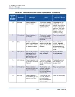 Preview for 257 page of Qlogic FastLinQ 3400 Series User Manual