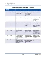 Preview for 260 page of Qlogic FastLinQ 3400 Series User Manual