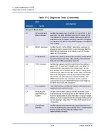 Preview for 273 page of Qlogic FastLinQ 3400 Series User Manual