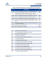 Preview for 147 page of Qlogic iSR6142 User Manual