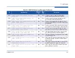 Предварительный просмотр 113 страницы Qlogic iSR6152 User Manual