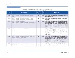 Предварительный просмотр 114 страницы Qlogic iSR6152 User Manual