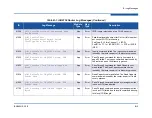 Предварительный просмотр 115 страницы Qlogic iSR6152 User Manual