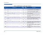 Предварительный просмотр 116 страницы Qlogic iSR6152 User Manual