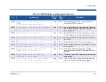 Предварительный просмотр 117 страницы Qlogic iSR6152 User Manual