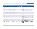 Предварительный просмотр 121 страницы Qlogic iSR6152 User Manual