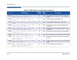 Предварительный просмотр 128 страницы Qlogic iSR6152 User Manual