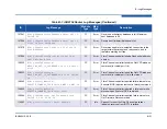 Предварительный просмотр 131 страницы Qlogic iSR6152 User Manual