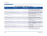 Предварительный просмотр 132 страницы Qlogic iSR6152 User Manual