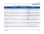 Предварительный просмотр 133 страницы Qlogic iSR6152 User Manual