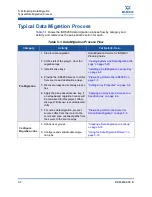 Preview for 50 page of Qlogic iSR6200 Software Manual