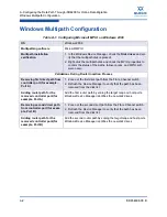 Preview for 174 page of Qlogic iSR6200 Software Manual