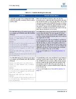 Preview for 192 page of Qlogic iSR6200 Software Manual