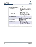 Preview for 142 page of Qlogic QLogic 9000 Series Installation Manual