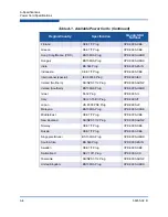 Preview for 116 page of Qlogic SANbox 5800V Series Installation Manual