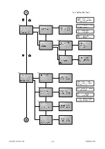 Preview for 15 page of QMAXZ Lighting QM Series User Manual