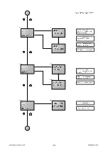 Preview for 21 page of QMAXZ Lighting QM Series User Manual