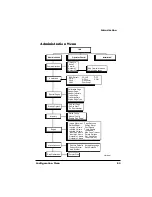 Предварительный просмотр 209 страницы QMS 2425 Reference