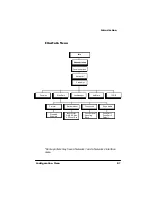 Предварительный просмотр 211 страницы QMS 2425 Reference