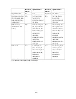 Preview for 105 page of QNAP HS-210 Hardware User Manual