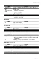 Preview for 35 page of QNAP TBS-h574TX User Manual