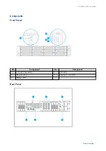 Предварительный просмотр 8 страницы QNAP TS-h1886XU-RP User Manual