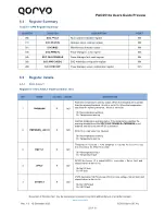 Preview for 23 page of Qorvo PAC2514 Series User Manual