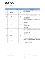 Preview for 25 page of Qorvo PAC2514 Series User Manual