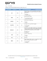 Preview for 26 page of Qorvo PAC2514 Series User Manual