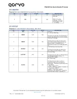 Preview for 47 page of Qorvo PAC2514 Series User Manual