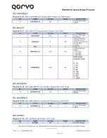 Preview for 58 page of Qorvo PAC2514 Series User Manual