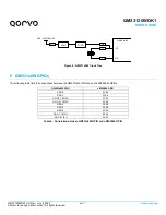 Preview for 6 page of Qorvo QM33120WDK1 User Manual